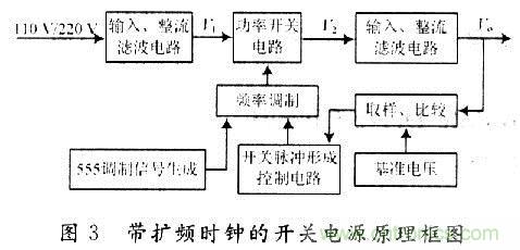 帶擴頻時鐘的開關(guān)電源原理框圖