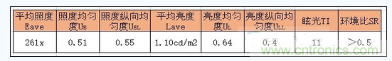 B配光照明計(jì)算結(jié)果