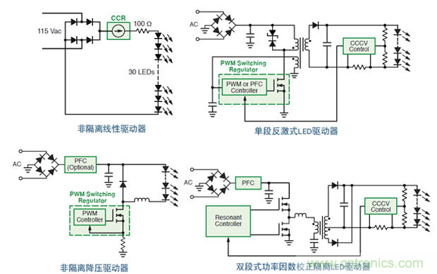 不同交流主電源供電LED驅動器拓撲結構