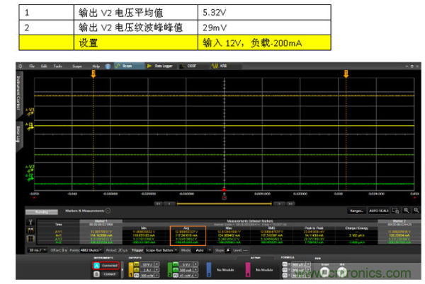 DC-DC靜態(tài)輸出性能