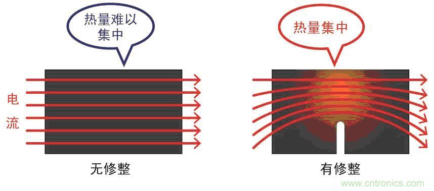  相同尺寸相同電阻值下的電阻體熱集中比較