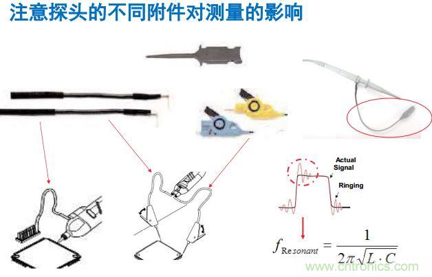 探頭的不同附件對測量的影響