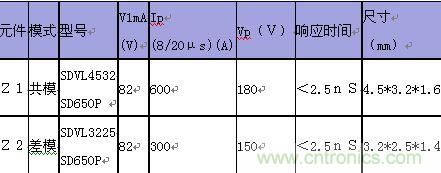 原創(chuàng)精華！“過(guò)電壓保護(hù)器件性能比較”與“監(jiān)控系統(tǒng)電源供電雷電防護(hù)方案”