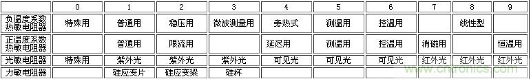 電子工程師入門：幾張圖讓你看懂熱敏電阻