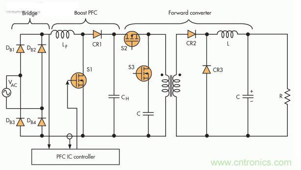 此PFC電路采用隔離正向轉(zhuǎn)換器，這是一種通常在中小功率應用中保留的設置