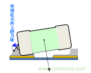 立碑現(xiàn)象的成因