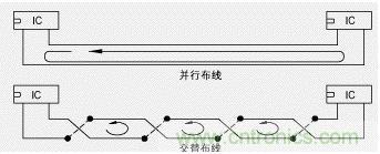 敏感元件的長信號線或電源線與其接地線交叉布置