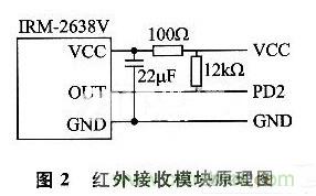 基于AVR的LED照明燈智能控制應(yīng)用設(shè)計(jì)