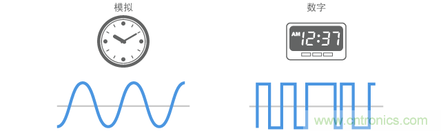 模擬信號和數(shù)字信號