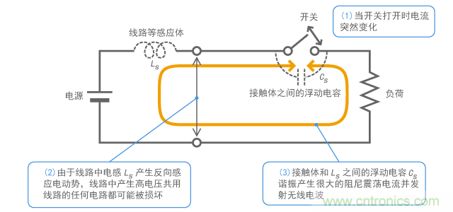 產(chǎn)生開關(guān)浪涌的機(jī)制