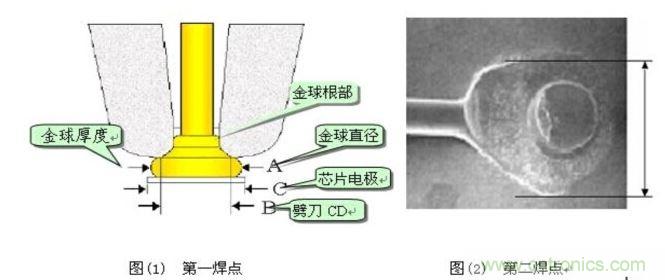 金絲鍵合后第一、第二焊點