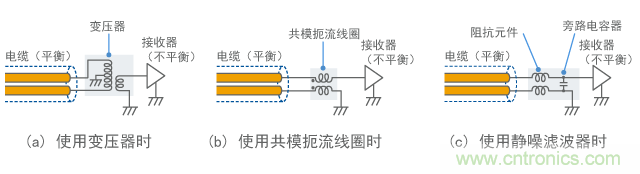 防止噪聲接收的連接示例