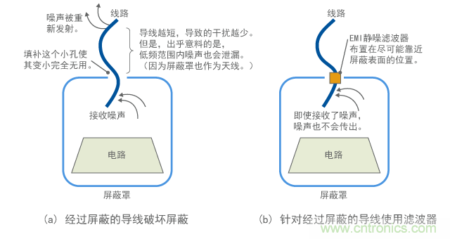 因線路經(jīng)過(guò)屏蔽被破壞