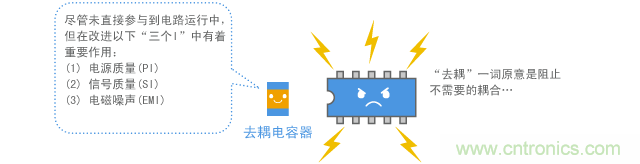 平穩(wěn)運(yùn)行的數(shù)字IC旁總會(huì)安裝去耦電容器