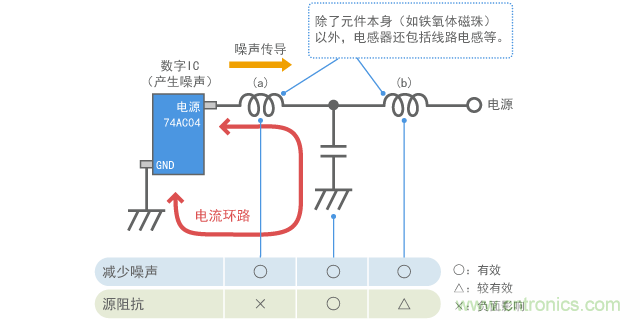 使用濾波器元件的作用和反作用