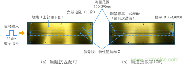 駐波的測(cè)量范圍