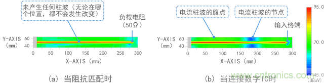 電場(chǎng)（電壓）的測(cè)量結(jié)果