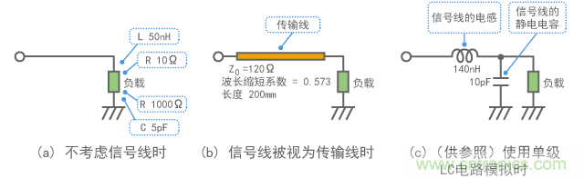 計(jì)算模型