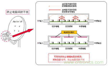 EA10系列的使用示例：BS/CS轉(zhuǎn)換器