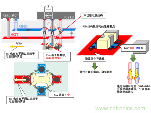 片狀三端子電容器的非貫穿使用