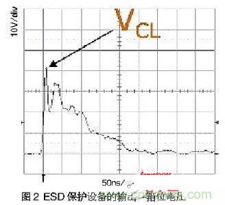 一次ESD事件中，ESD保護設(shè)備的輸出（箝位電壓）