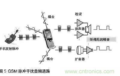 結(jié)果是音頻質(zhì)量大幅降低