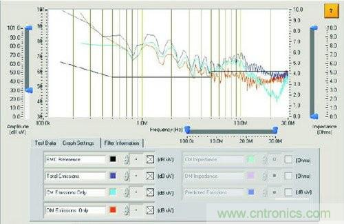 EMI濾波器：還得掌握這些設(shè)計(jì)方法