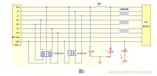 USB保護電路的EMC設(shè)計