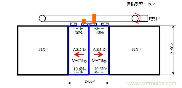 國內(nèi)現(xiàn)行軌道交通安全門系統(tǒng)驅(qū)動(dòng)電機(jī)控制方案