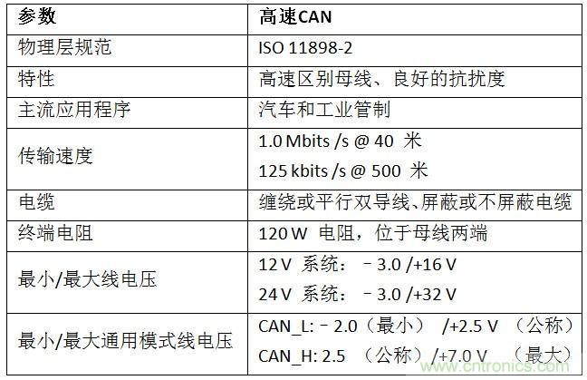  汽車級瞬態(tài)電壓抑制器，提供專業(yè)級保護(hù)