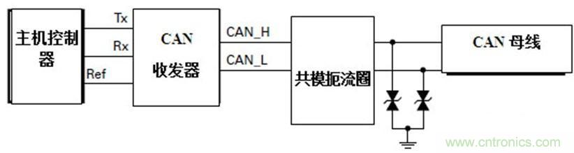  汽車級瞬態(tài)電壓抑制器，提供專業(yè)級保護(hù)