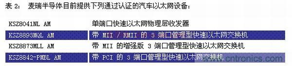 車載以太網(wǎng)面向汽車設(shè)計(jì)并實(shí)現(xiàn)EMI與EMC的挑戰(zhàn)