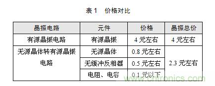 技術(shù)大爆炸：晶體一秒變晶振，成本直降60%