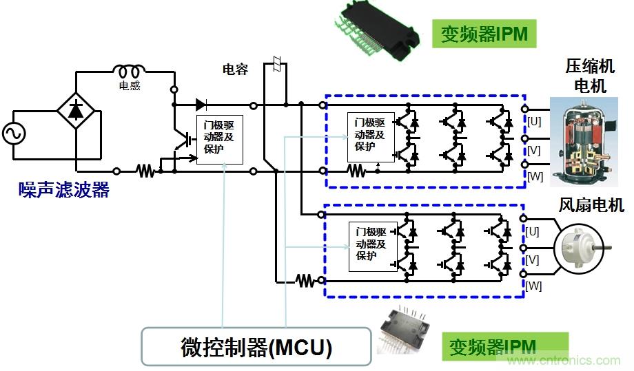 圖2：用于空調(diào)的變頻器IPM應(yīng)用示例。