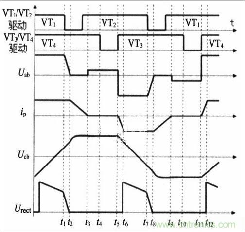 基于移相全橋電路的軟開(kāi)關(guān)電源設(shè)計(jì)