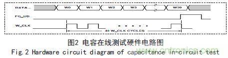 基于FPGA的電容在線測試系統(tǒng)設(shè)計