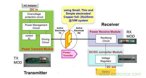 電容傳輸充電器框圖。