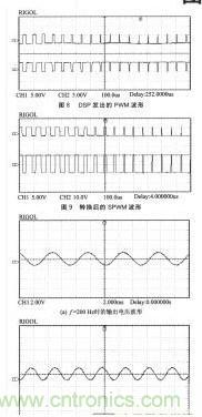 基于SPWM控制技術(shù)的全數(shù)字單相變頻器的設(shè)計(jì)