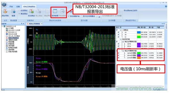 光伏逆變器特有功能測(cè)試，你了解多少？