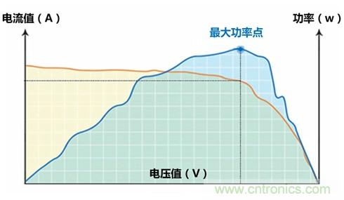 光伏逆變器特有功能測(cè)試，你了解多少？