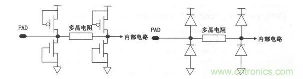 常見ESD的保護結(jié)構(gòu)和等效電路。