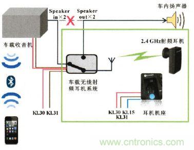 設(shè)計(jì)前沿：車載無線射頻耳機(jī)系統(tǒng)的設(shè)計(jì)