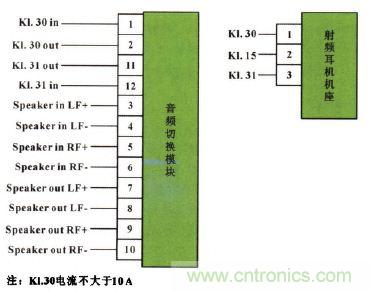 設(shè)計(jì)前沿：車載無線射頻耳機(jī)系統(tǒng)的設(shè)計(jì)