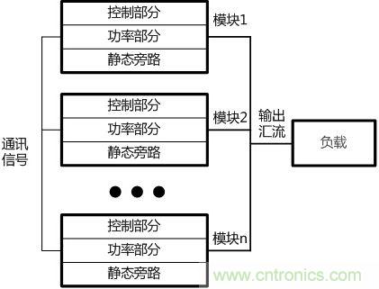 兩種典型模塊化UPS的對(duì)比分析，哪個(gè)技高一籌？