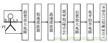 電路簡(jiǎn)單的心電采集儀設(shè)計(jì)，家人不再擔(dān)心！