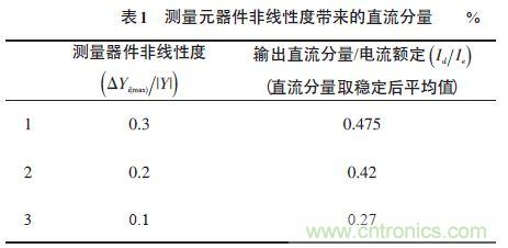 單相光伏并網(wǎng)逆變器直流注入問(wèn)題從何說(shuō)起？如何有效抑制？