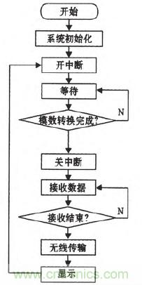 震驚！電壓非接觸式穩(wěn)定測(cè)量的驚天實(shí)現(xiàn)