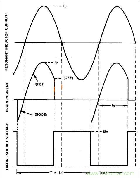 半橋LLC電路中的波形從何而來(lái)？