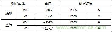 內(nèi)置MOS的1.5A—5V的充電器的逆天設(shè)計