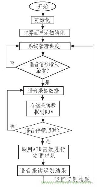 家庭監(jiān)護(hù)機(jī)器人有突破！語(yǔ)音識(shí)別系統(tǒng)“箭在弦上”